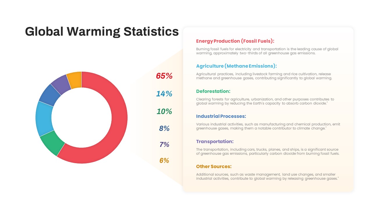 Global-Warming-Infographic-PowerPoint-Template-Deck-Statistics