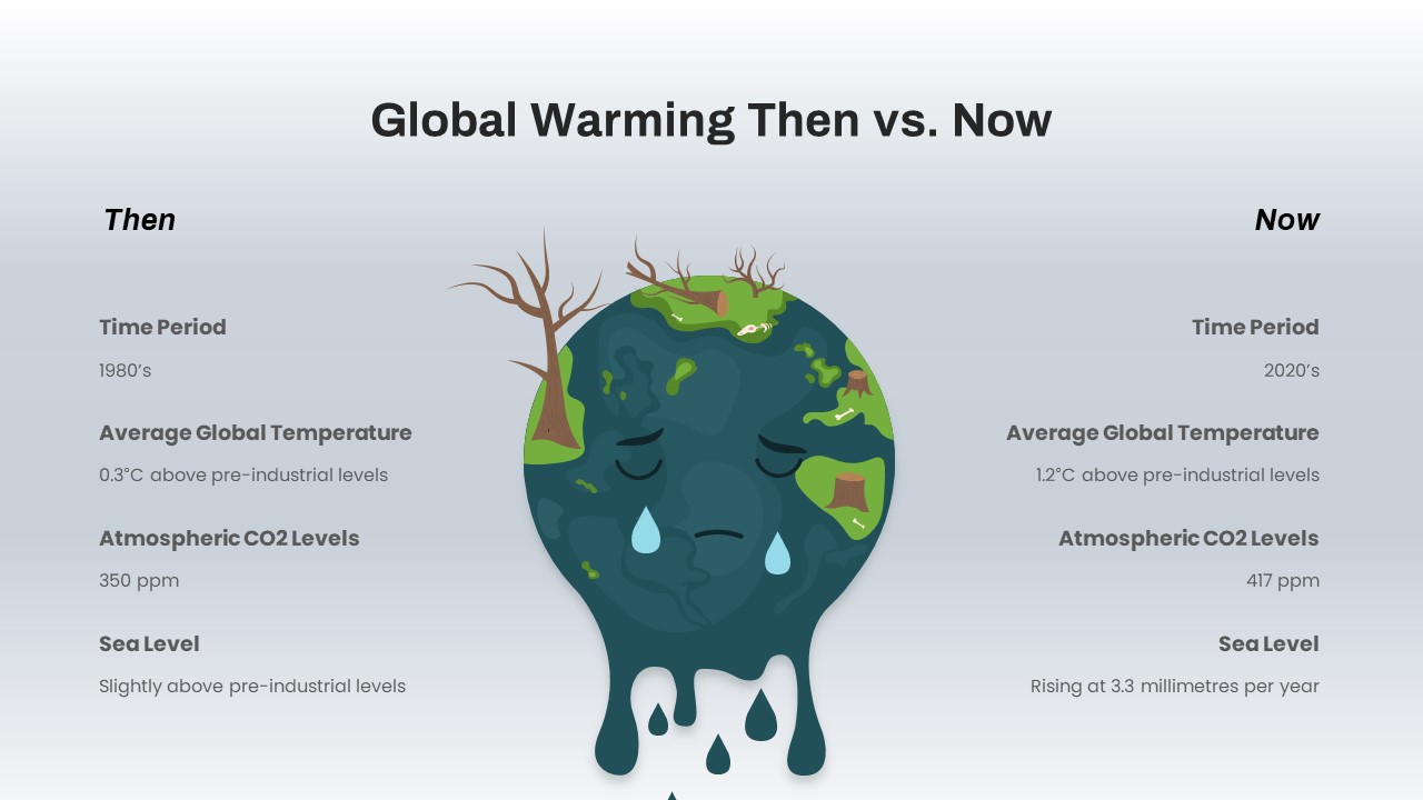 Global-Warming-Infographic-PowerPoint-Templates-Deck