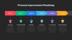 Process-Improvement-Roadmap-PPT-Template