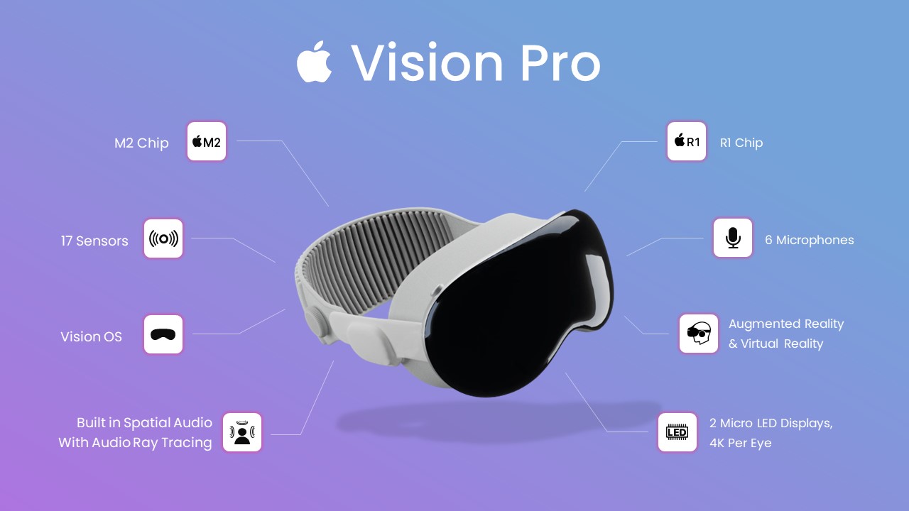 Apple Vision Pro PPT Template