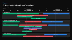 IT-Architecture-Roadmap-PPT-Template