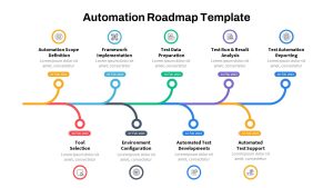 Automation-Roadmap-PowerPoint-Template