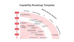 Capability-Roadmap-PPT-Template