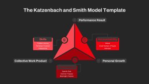 Katzenbach-And-Smith-Model-Effective-Teamwork-PPT-Template