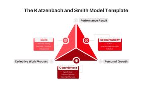 Katzenbach-And-Smith-Model-Effective-Teamwork-PowerPoint-Template