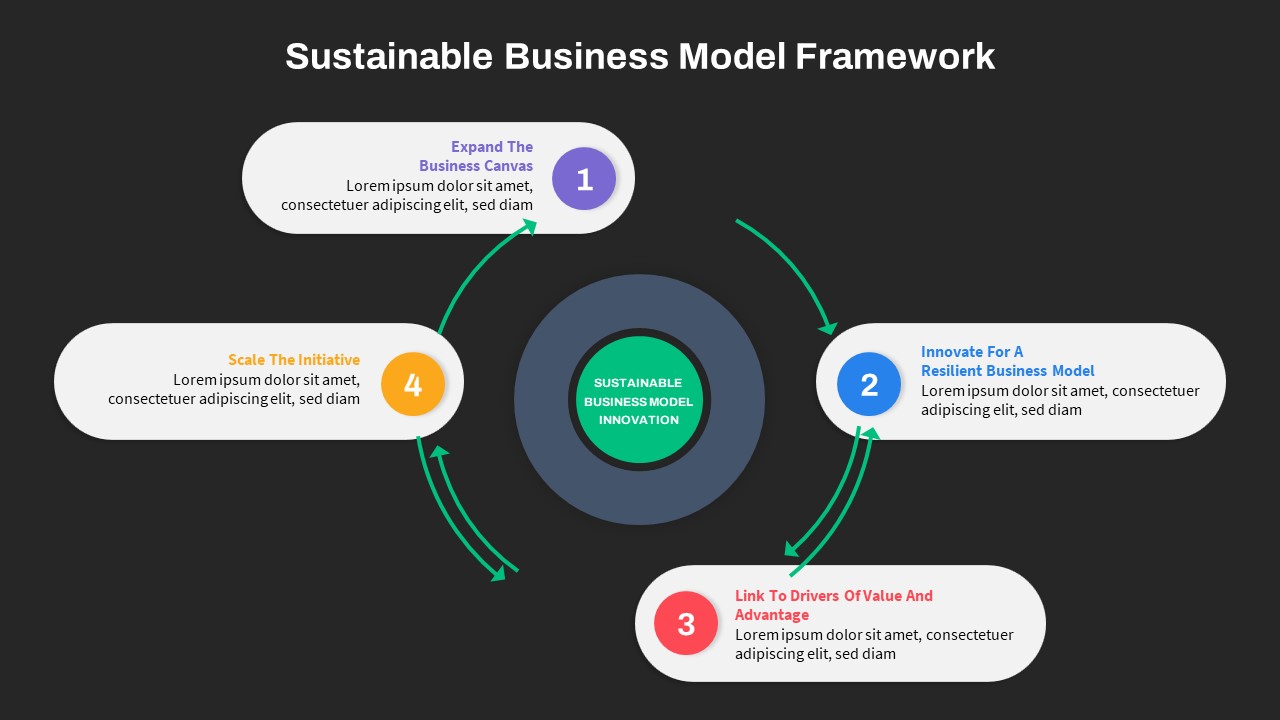 Sustainable-Business-Model-Framework-PPT-Template