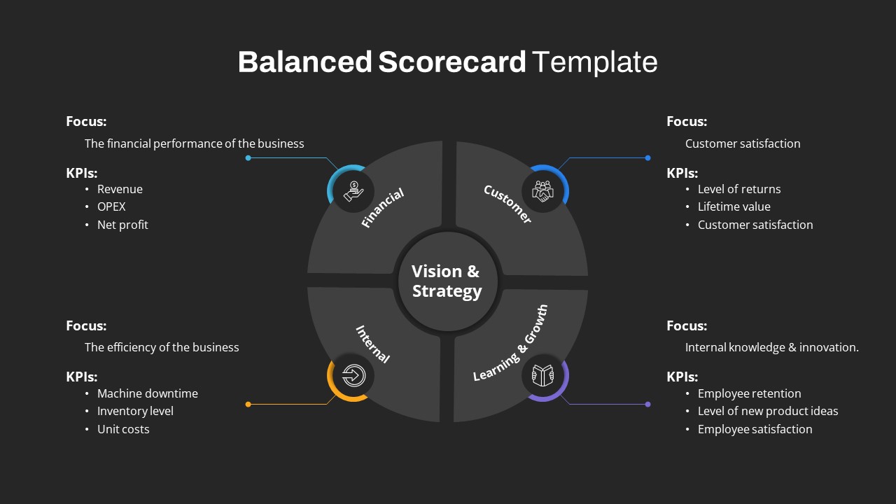 Balanced Scorecard PowerPoint Template Black