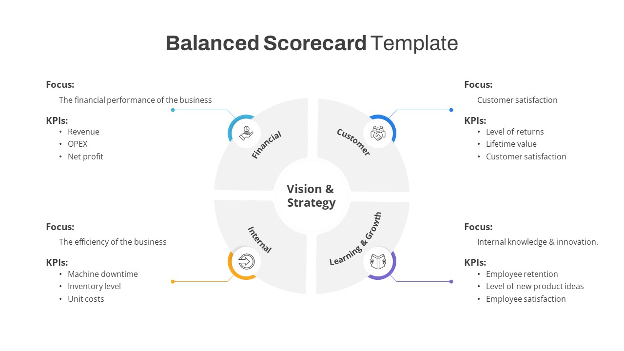 Balanced Scorecard PowerPoint Template