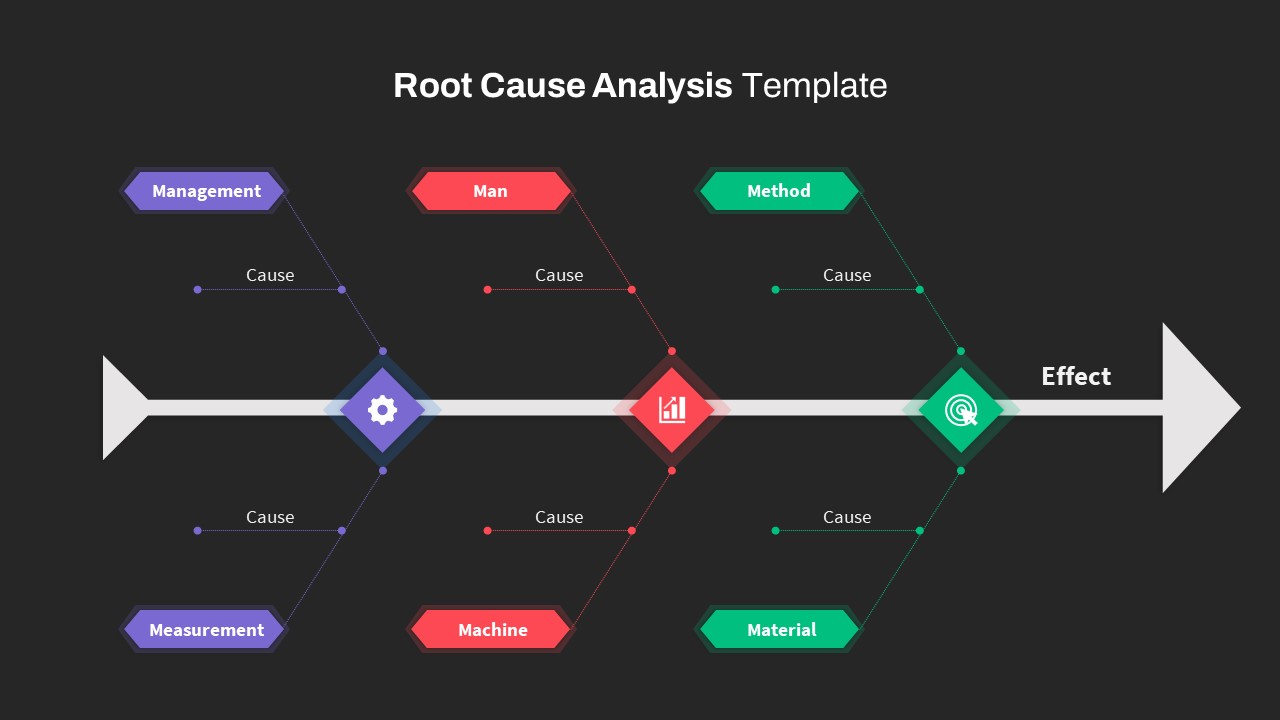 Free-Root-Cause-Analysis-PowerPoint-Templates