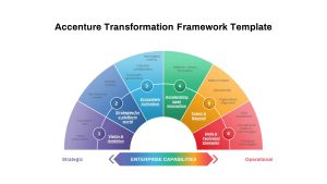 Transformation-Framework-PowerPoint-Template-Accenture