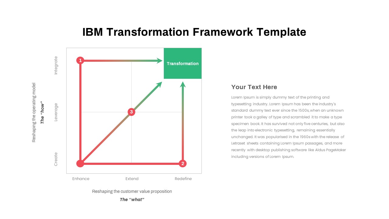 Transformation-Framework-PowerPoint-Template-IBM