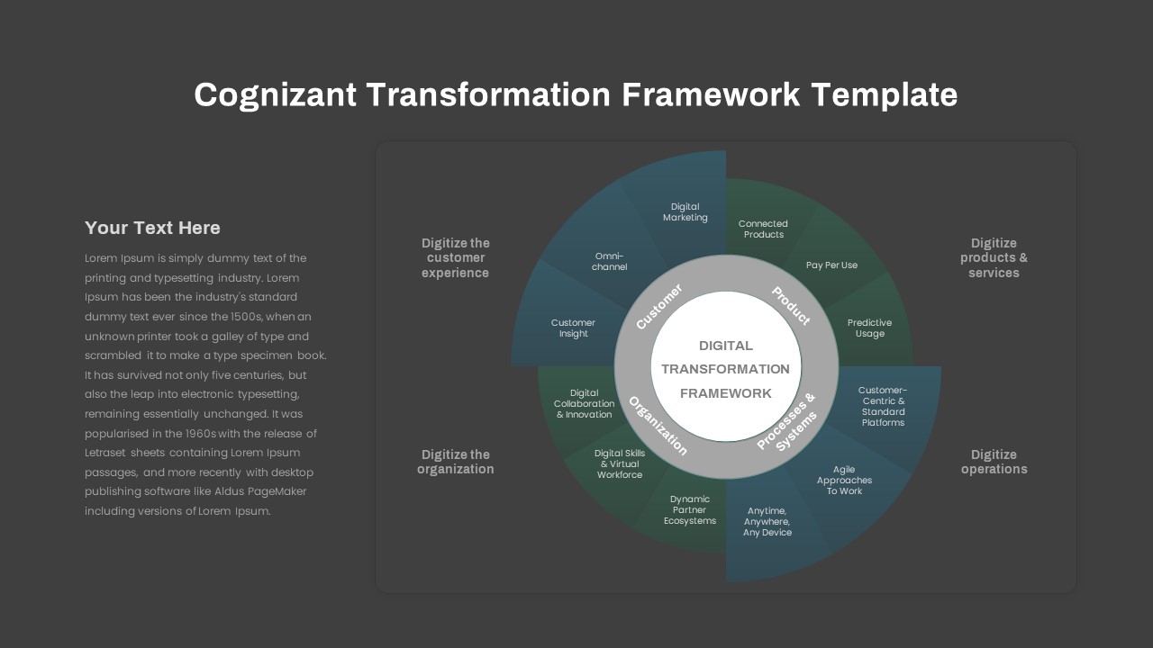 Transformation-Framework-PowerPoint-Templates-Cognizant