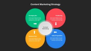 Content Marketing Strategy PowerPoint Templates