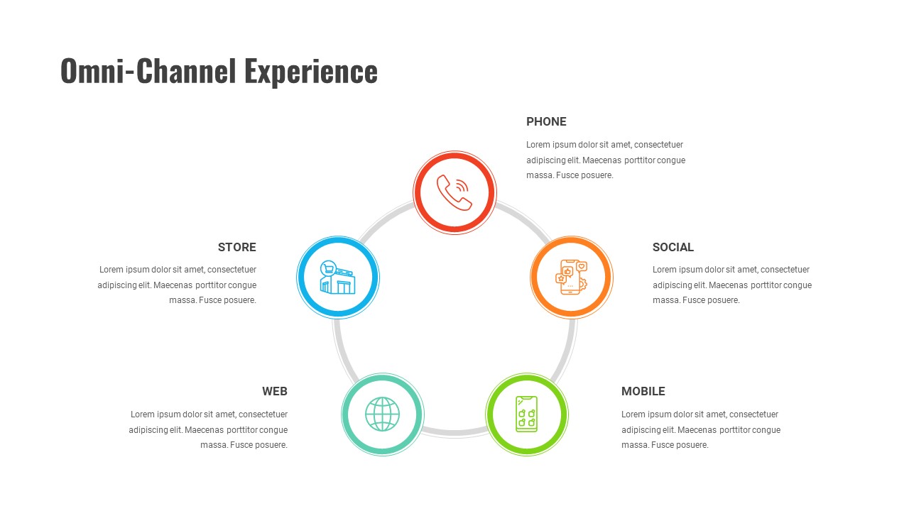 Customer Experience Loyalty PPT Template Omni Channel Experience Slide