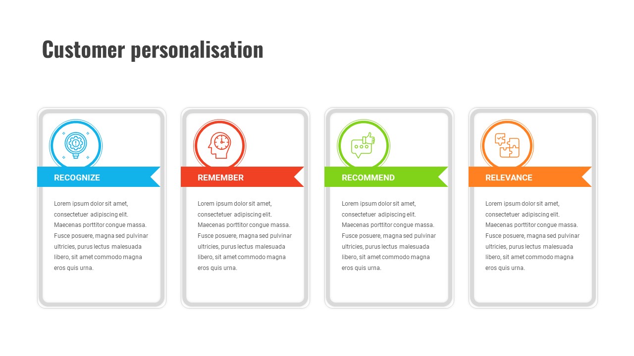 Customer Experience Loyalty PPT Template Personalisation Slide