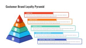 Customer Experience Loyalty PPT Template Brand Loyalty Pyramid Slide