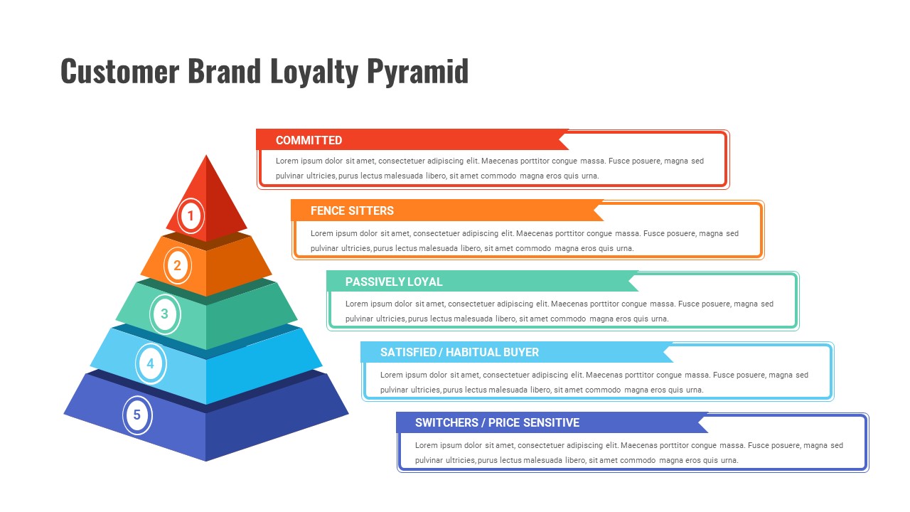 Customer Experience Loyalty PPT Template Brand Loyalty Pyramid Slide