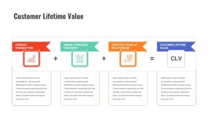 Customer Experience Loyalty PPT Template Lifetime Value Slide