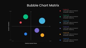 Bubble Chart PowerPoint Presentation Template