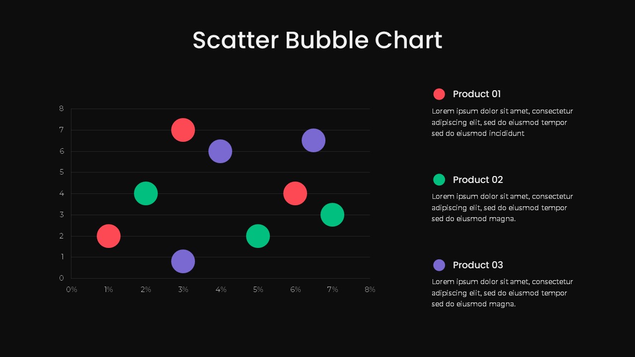 Bubble Chart PowerPoint Template