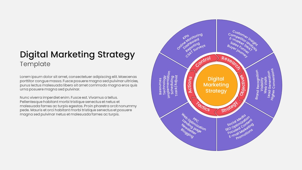 Digital Marketing Strategy PowerPoint Template