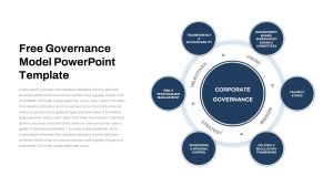 Free Governance Model PowerPoint Template featured image