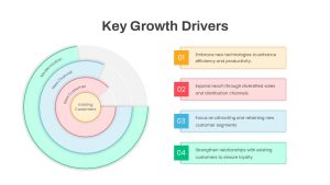 Key Growth Drivers PowerPoint Template featured image