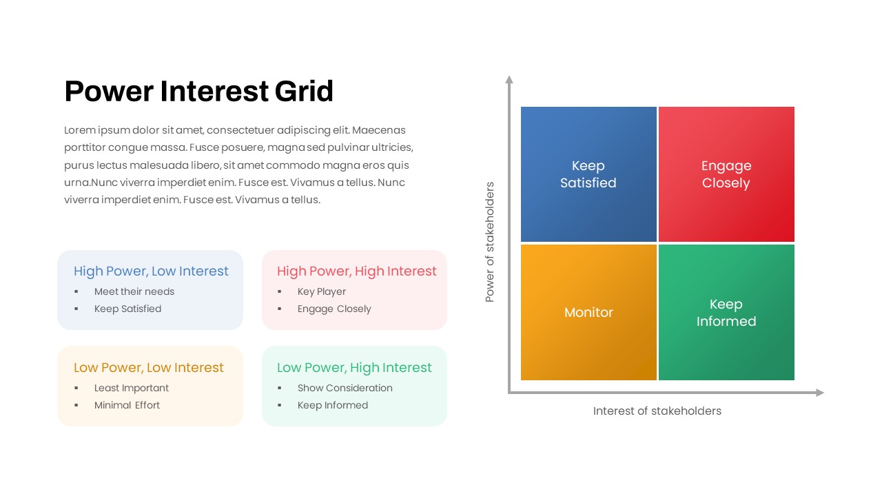 Power Interest Grid PowerPoint Template featured image