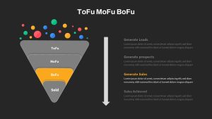 Tofu Mofu Bofu PPT Template With Yellow Color Highlight