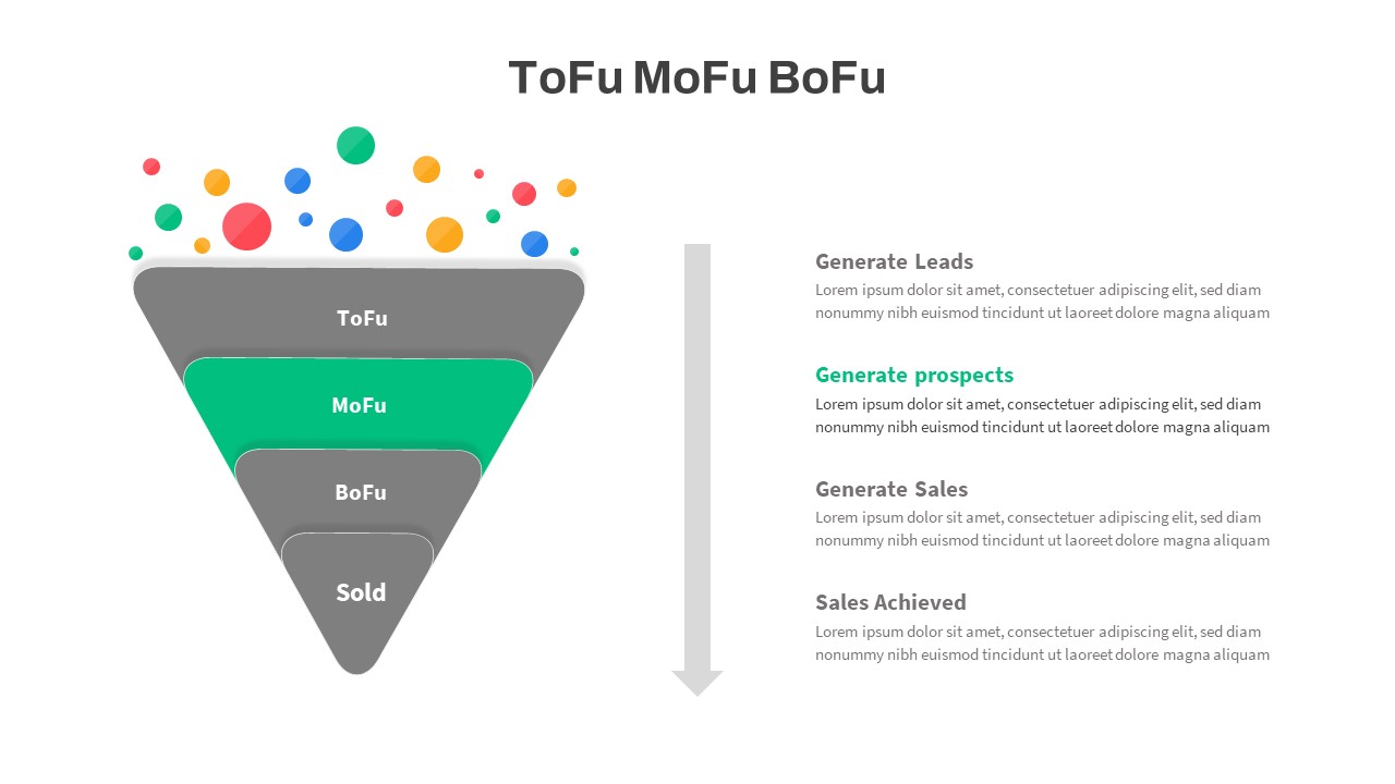 Tofu Mofu Bofu PowerPoint Template With Green Color Highlight