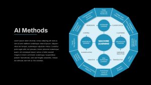 AI Methods PowerPoint Template