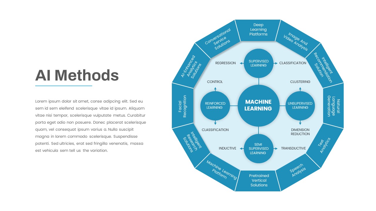 AI Methods PowerPoint Template featured image