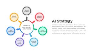 AI Strategy PowerPoint Template featured image