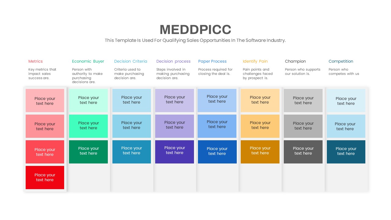 MEDDPICC PowerPoint Template featured image