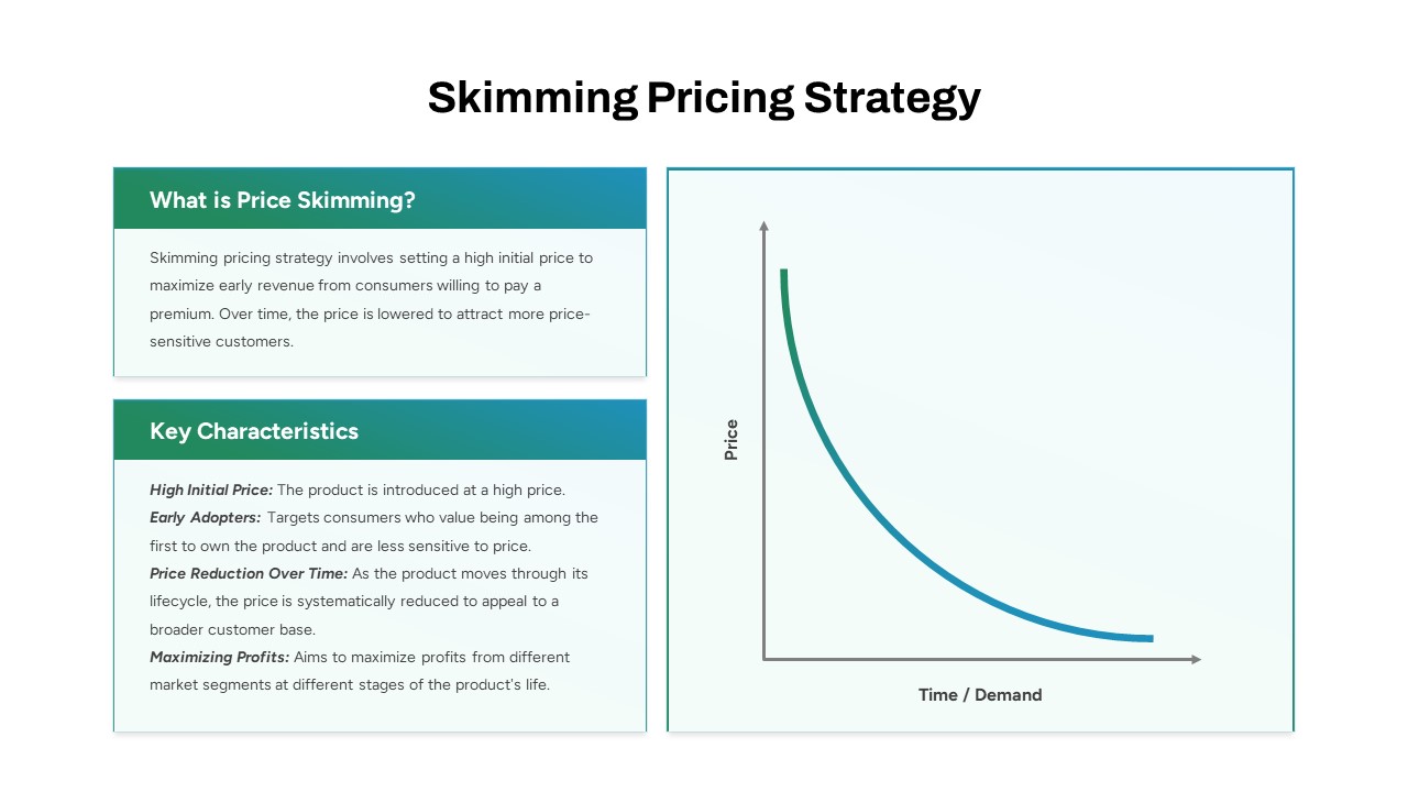 Skimming Pricing PowerPoint Template