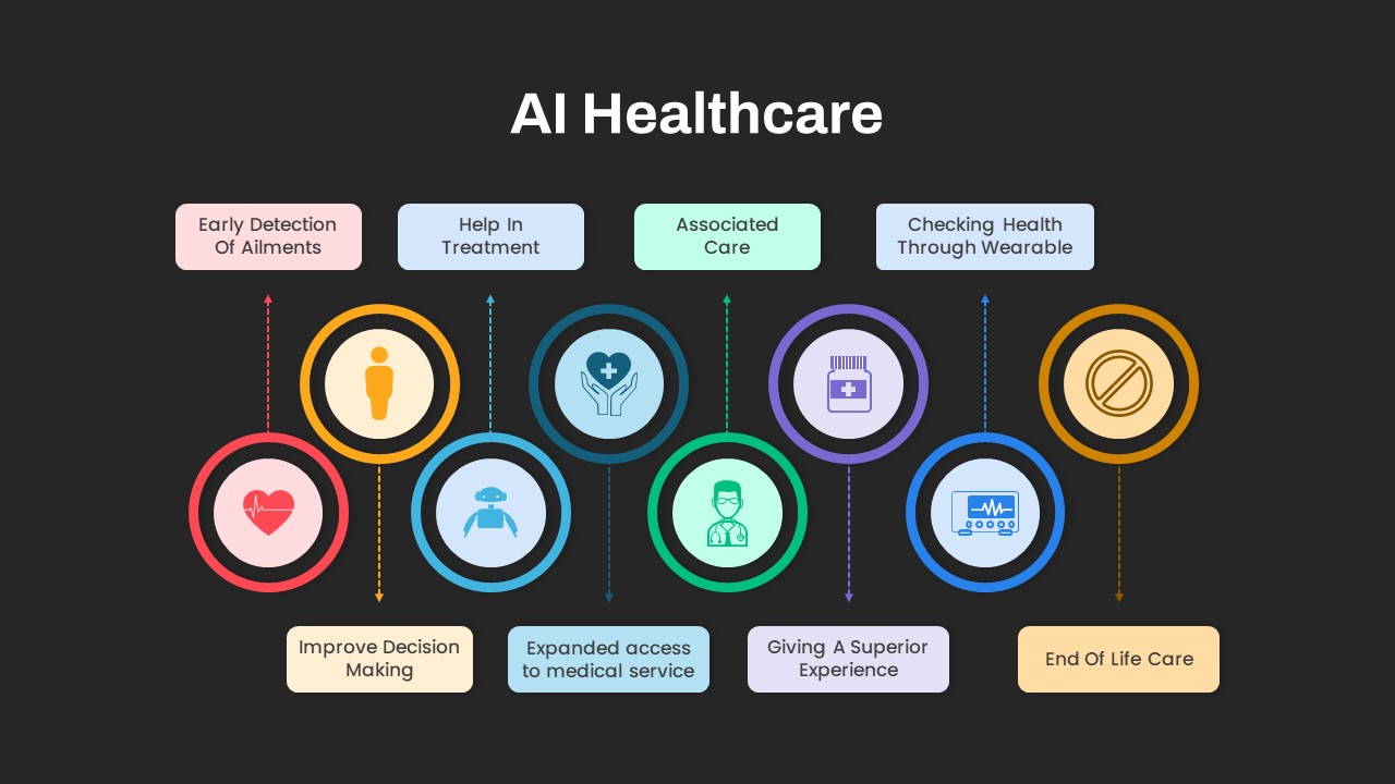 AI Healthcare PPT Template