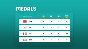 Animated Olympic Games Paris 2024 PowerPoint Medals Slide