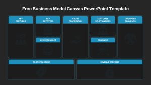 Free Business Model Canvas PPT Presentation Template