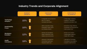 Industry Trends Corporate Alignment PPT Template