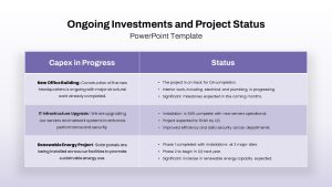 Ongoing Investments Project Status PowerPoint Template