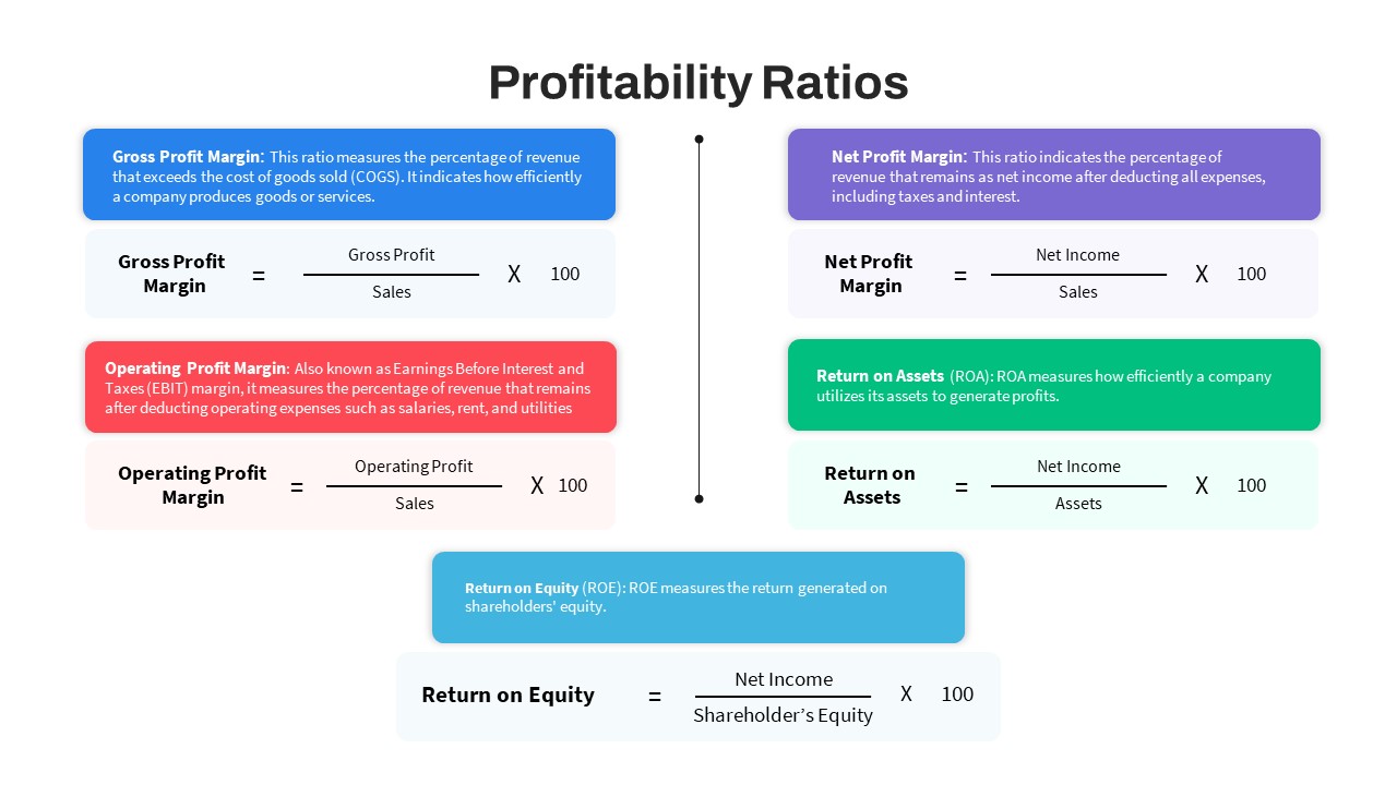 Profitability Ratios PowerPoint Template featured image