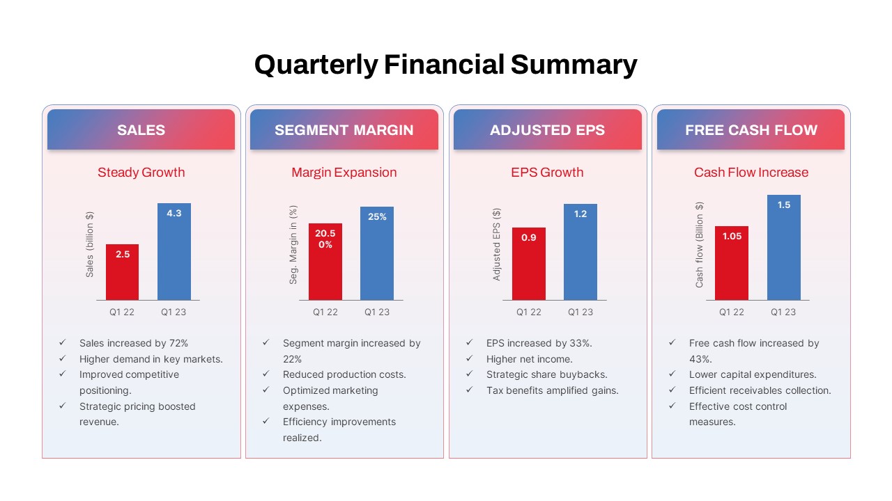 Quarterly Financial Summary PowerPoint Template featured image