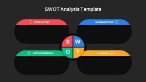 SWOT Analysis PPT Presentation Template