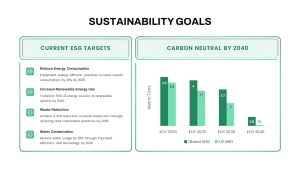 Sustainability Goals PowerPoint Template