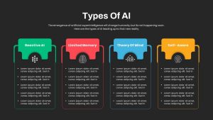 Types of AI PowerPoint Template