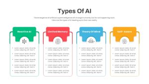 Types of AI PowerPoint Template featured image