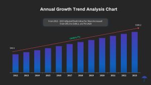 Annual Growth Trend Analysis PPT Template