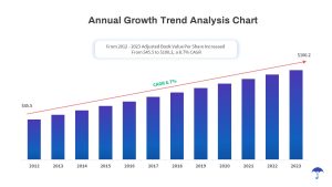 Annual Growth Trend Analysis PowerPoint Template