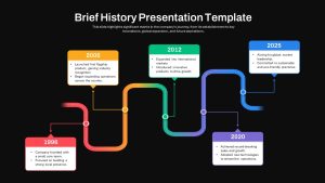 Brief History PowerPoint Presentation Template