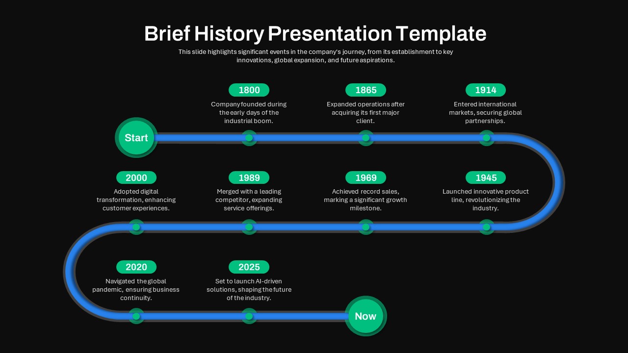 Brief History Presentation Template